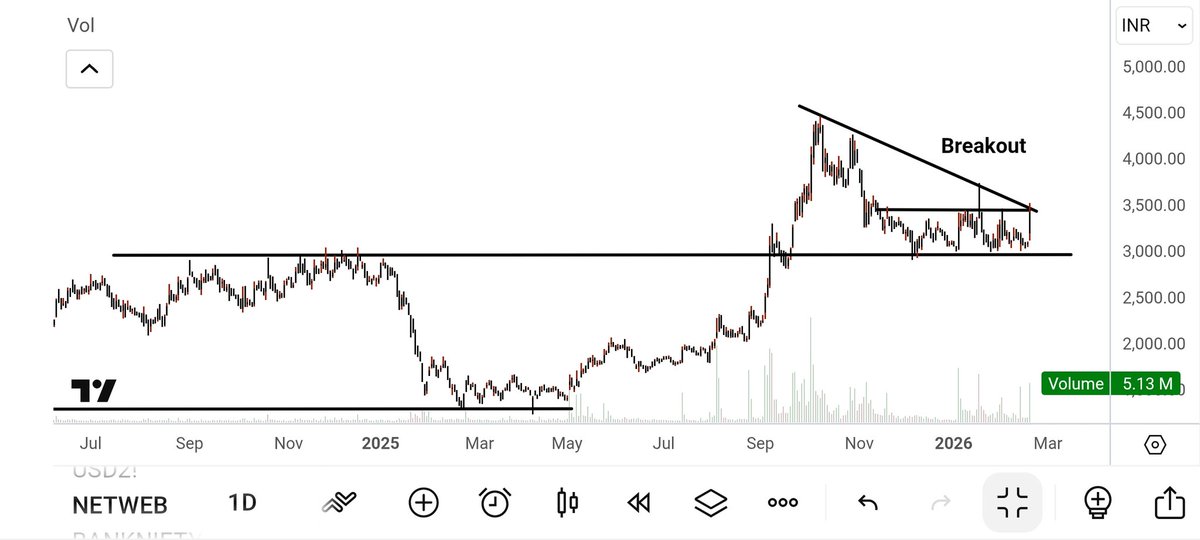 Niraj Tanna tweet media