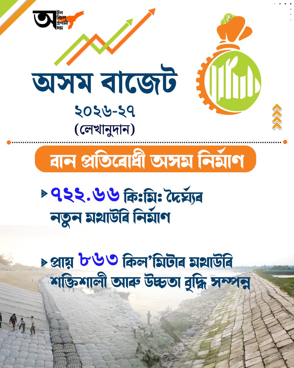 Pijush_hazarika's tweet photo. Under the visionary leadership of Hon’ble Chief Minister Dr. @himantabiswa Dangoriya, Assam is making steady progress towards becoming flood and erosion resilient.

So far, 722.66 km of new embankments have been constructed and nearly 863 km strengthened, significantly enhancing the State’s flood protection capacity. Encouragingly, embankment breaches have reduced sharply, from 154 between 2016–21 to just 3 in 2025.

Our goal remains clear: building a flood and erosion-free Assam.