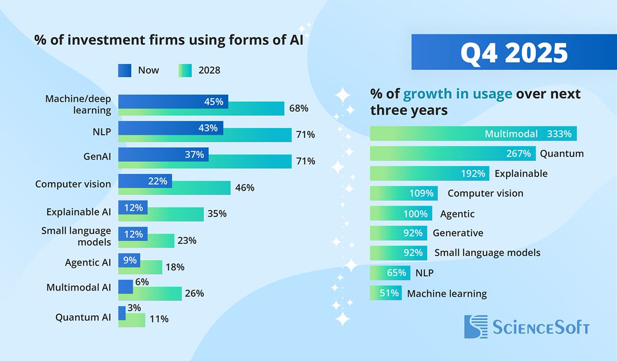 ScienceSoft tweet media