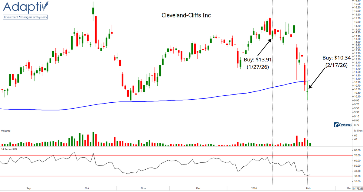 Adaptiv Select ETF ( $ADPV ) tweet media