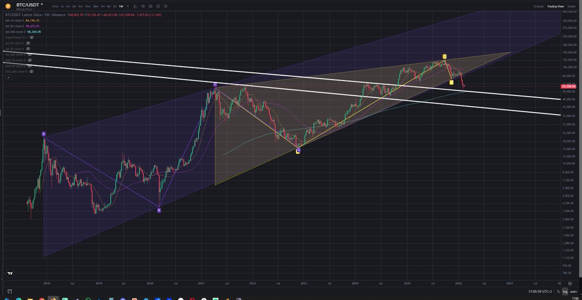 Ferruh DANACI tweet media