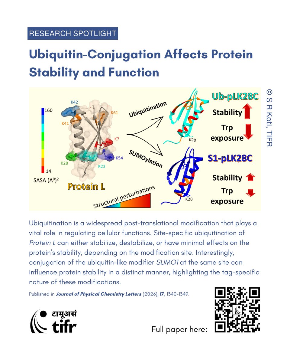 Tata Institute of Fundamental Research tweet media