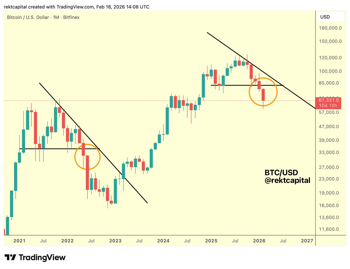 Rekt Capital tweet media