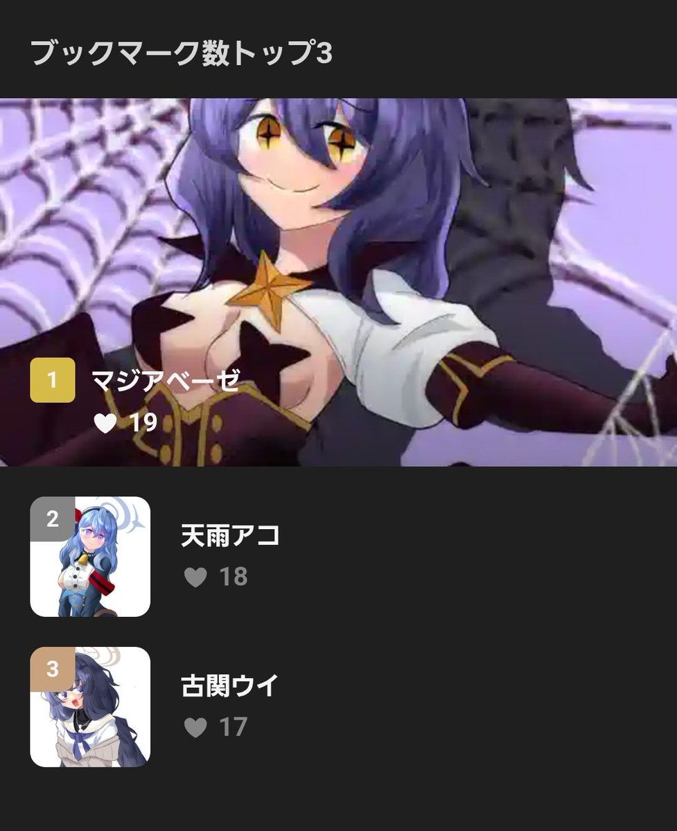 pixivのアカウント使って、過去作投稿しているのだけど、リアクション結構貰えて嬉しい。自尊心が回復していく感じ。

あと、マジアベーゼがこんなにも人気だとは思わなかった。