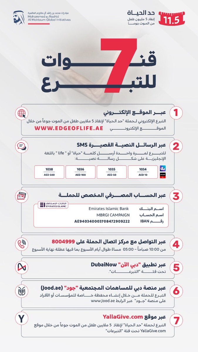khaleefauae's tweet photo. "حد الحياة" حملة تستهدف ملايين الأطفال حول العالم
وتوفر 7 منصات للتبرع
كل مشاركة صغيرة أو كبيرة تسهم في إنقاذ الأطفال https://t.co/rUGdbjCQvt