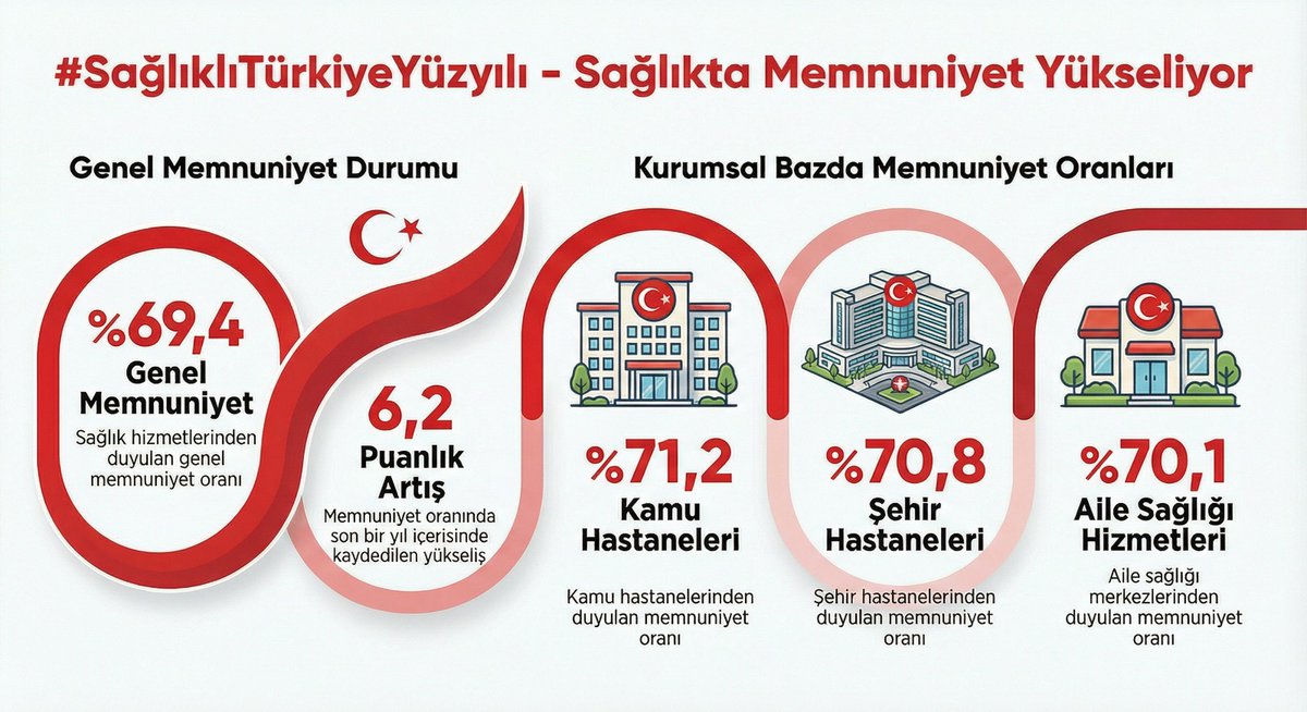 Prof. Dr. Serkan Topaloğlu tweet media