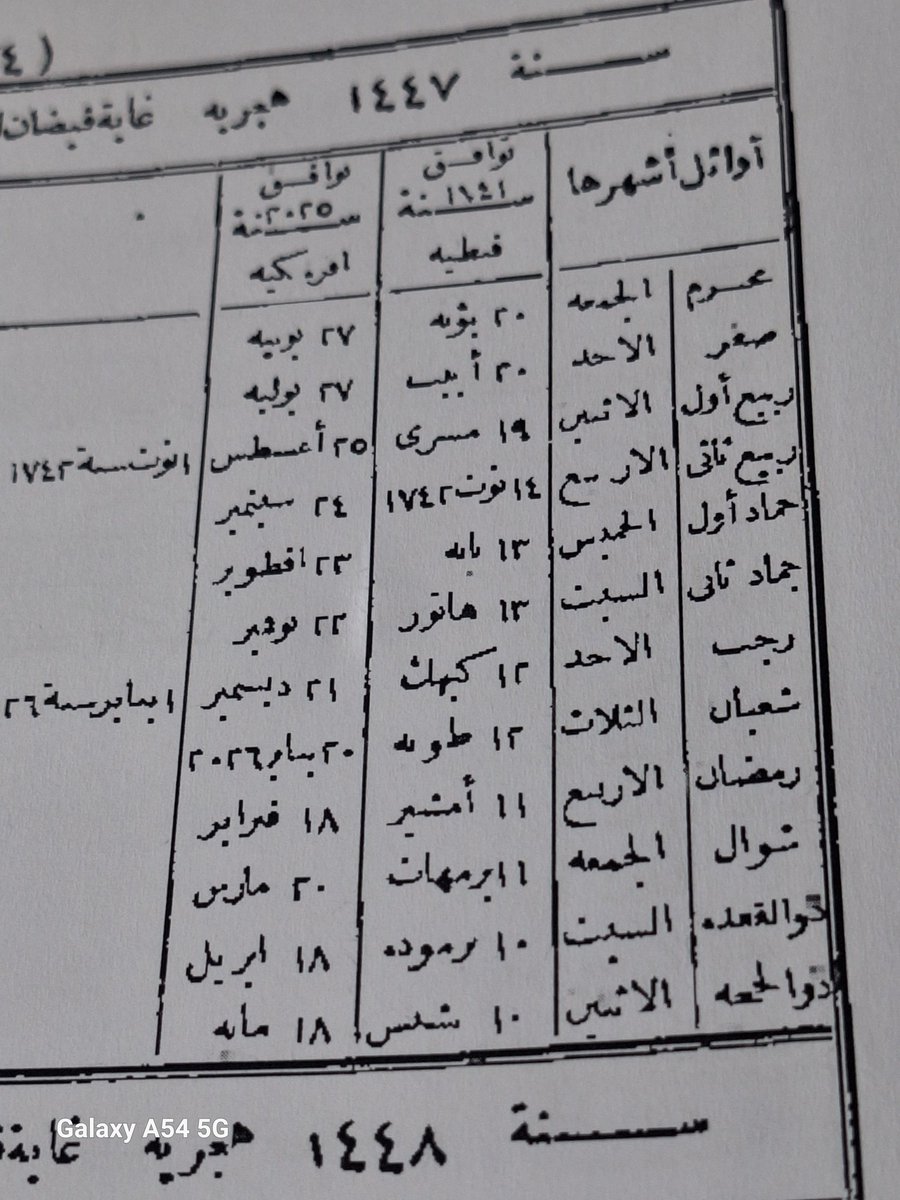 كتاب (التوفيقات الإلهامية) لمؤلفه اللواء محمد مختار المصري ،  هو المرجع للفلكيين لرصد مواقيت بدايات الشهور ونهاياتها بكل دقة .