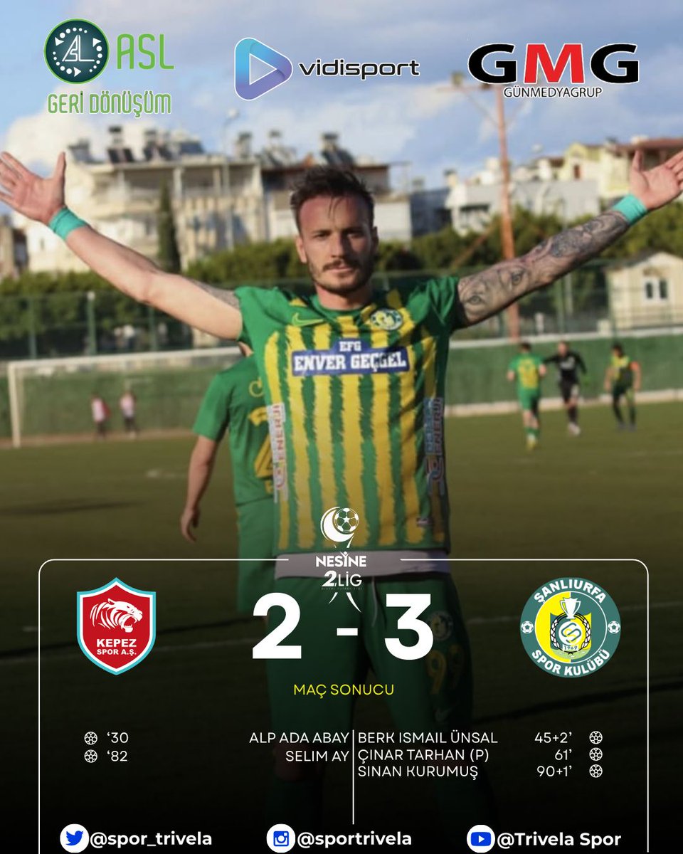 spor_trivela's tweet photo. ŞANLIURFASPOR SON DAKİKADA GÜLDÜ

Şanlıurfaspor, erteleme mücadelesinde konuk olduğu Kepezspor'u Sinan Kurumuş'un 90+1'de attığı gol ile 3-2 mağlup ederek 3 puanın sahibi oldu. https://t.co/HjmDwqcRj8