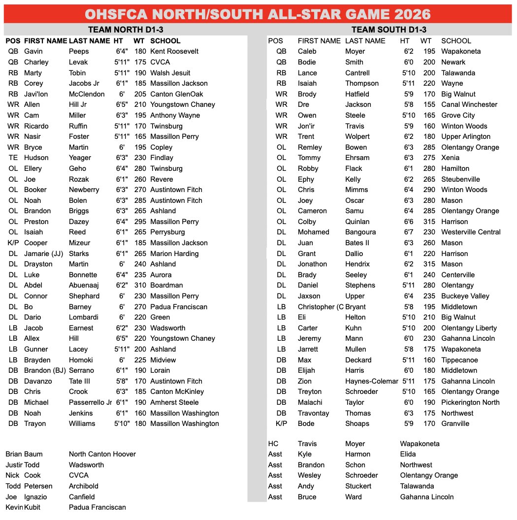 Marion Harding Football tweet media