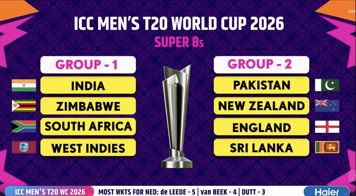 Prediction for semi finals:-
Group -1.                     GROUP -2
INDIA                           NEWZEALAND 
SOUTH AFRICA      SRI LANKA
#T20WorldCup

YOUR'S :-👇