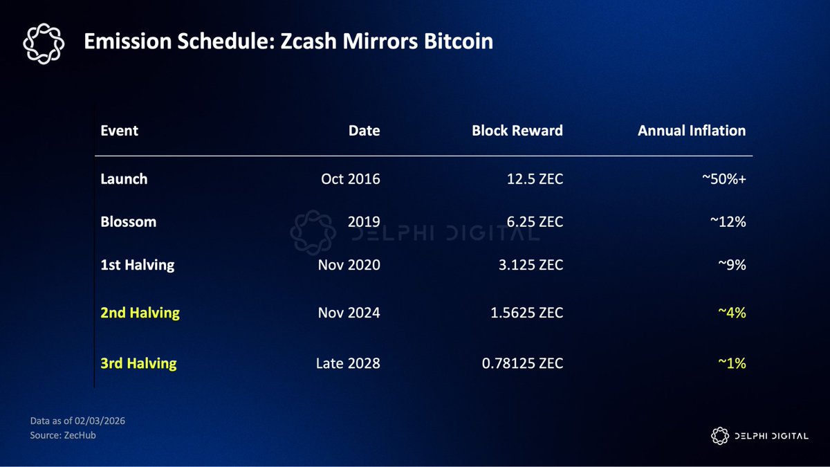 Delphi Digital tweet media