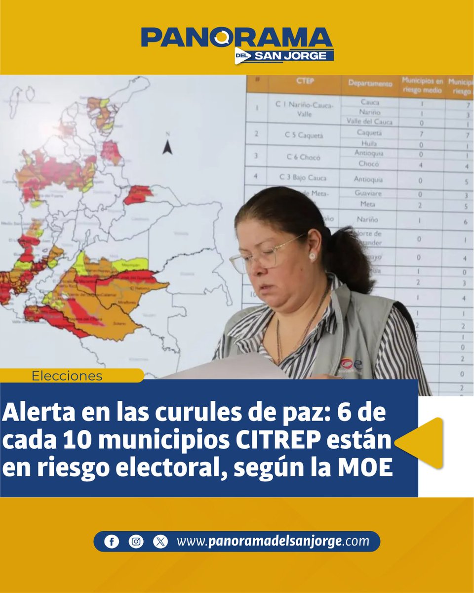 Alerta en las curules de paz: 6 de cada 10 municipios CITREP están en riesgo electoral, según la MOE panoramadelsanjorge.com/alerta-en-las-…