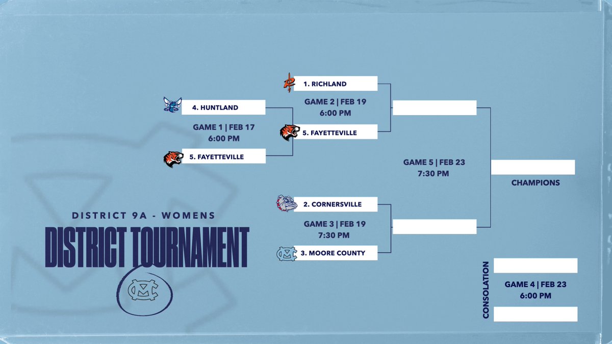 FHS Tigers tweet media