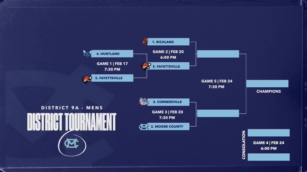 FHS Tigers tweet media