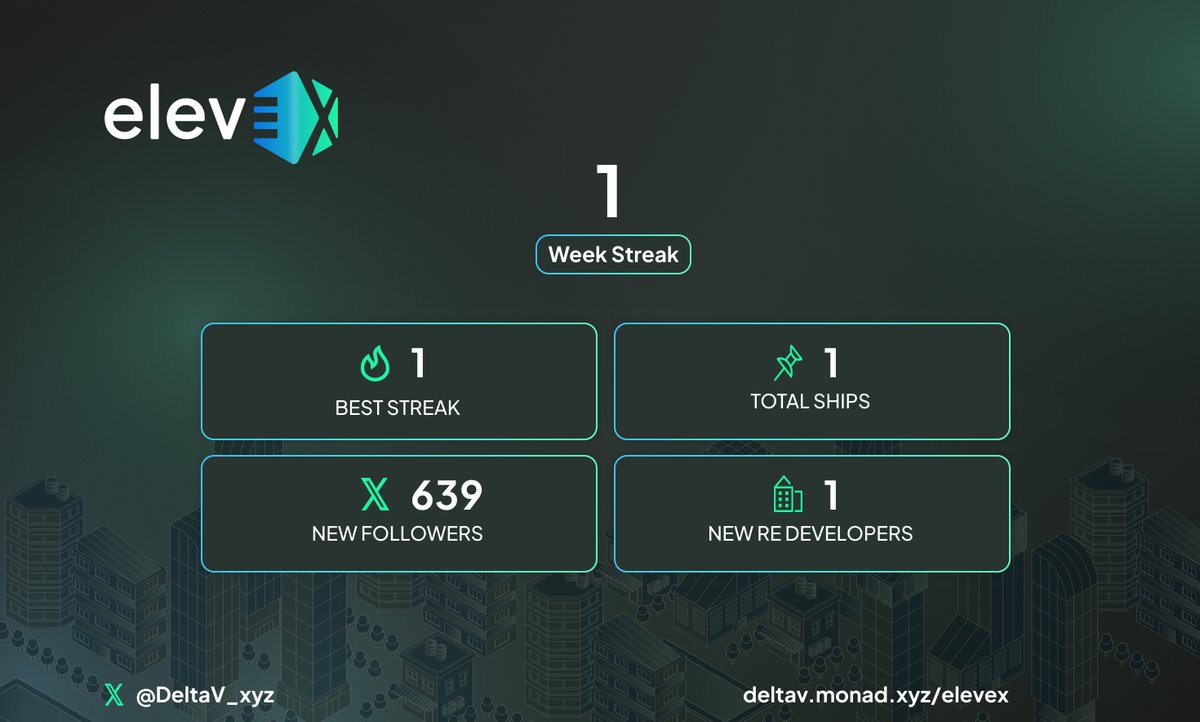 EleveX Proof of Velocity - Week 1

1 week streak.
1 ship.

We’re officially building in public with <a href="/DeltaV_xyz/">DeltaV (scaling arc)</a> , and from now on, we’re posting weekly updates.

This week we shipped multiple improvements.
More coming next week.

Follow our journey and support EleveX here 👇