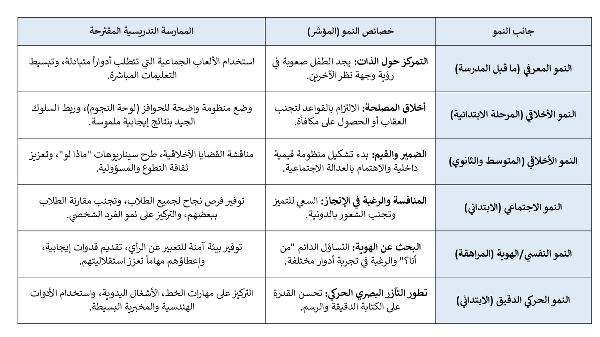 مبروك الزهراني معلم علوم (الرخصة المهنية ) tweet media