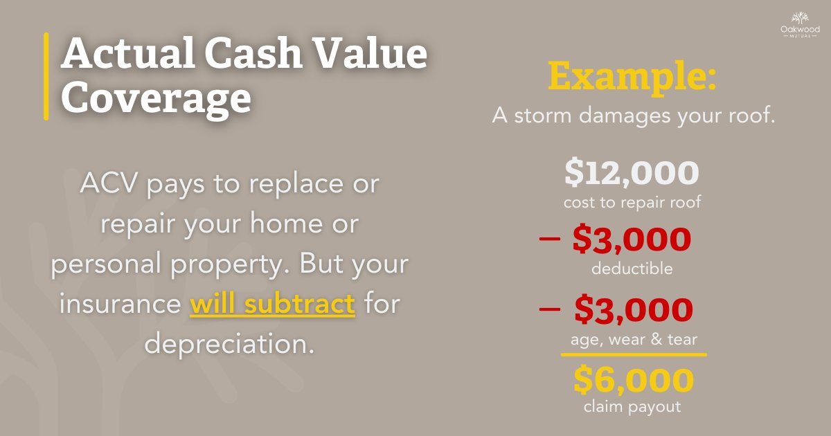 Actual Cash Value coverage pays replacement cost minus depreciation. Age and wear can reduce the amount paid after a claim, which is why understanding this difference matters before a loss occurs.

Learn more:
oakwoodmutual.com/replacement-co…