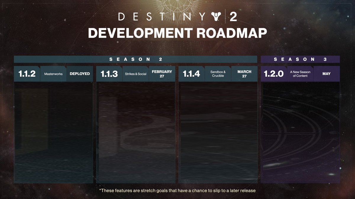 Destiny 2’s Missing Roadmap Says Something Big Is Coming via @forbes forbes.com/sites/paultass…