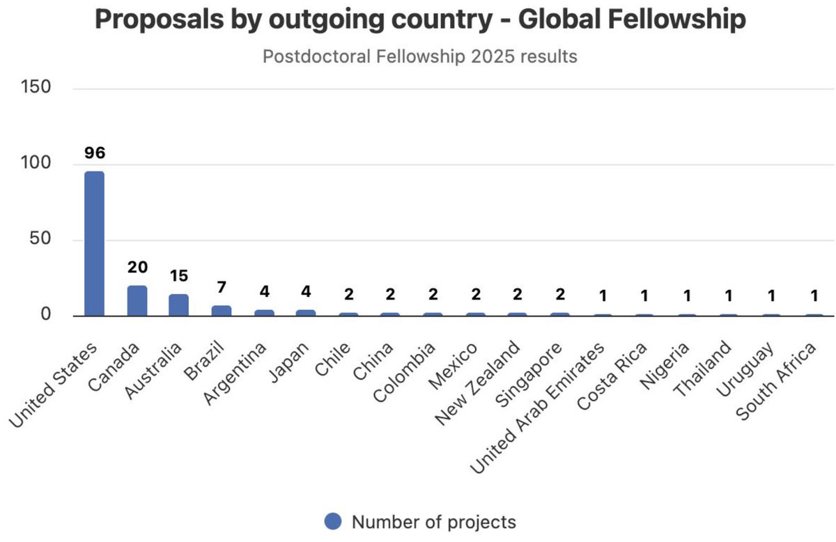 EURAXESS North America tweet media