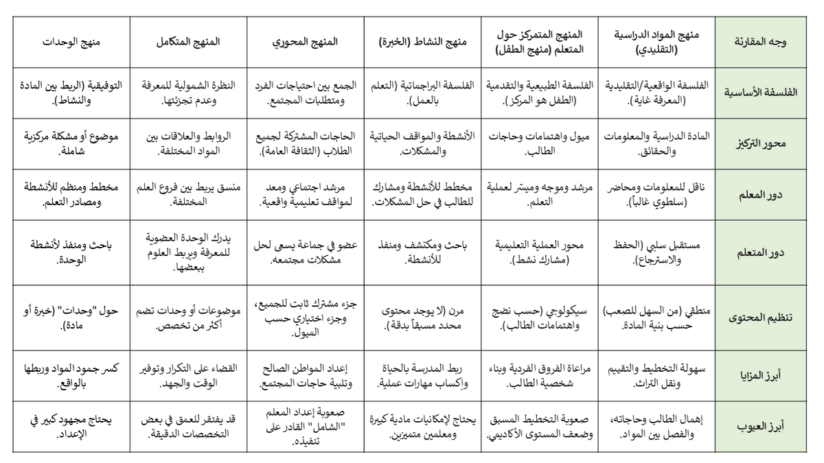 مبروك الزهراني معلم علوم (الرخصة المهنية ) tweet media