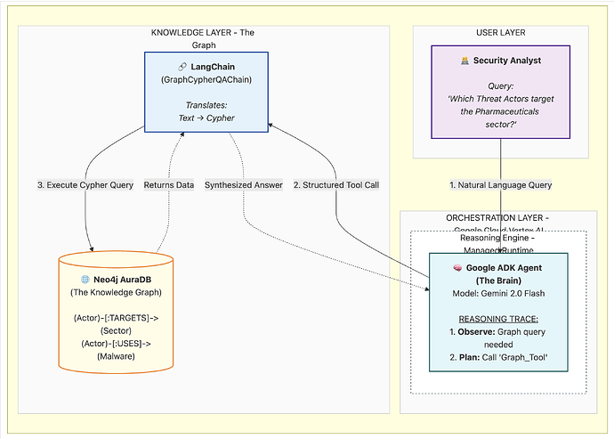 Google Cloud Tech tweet media