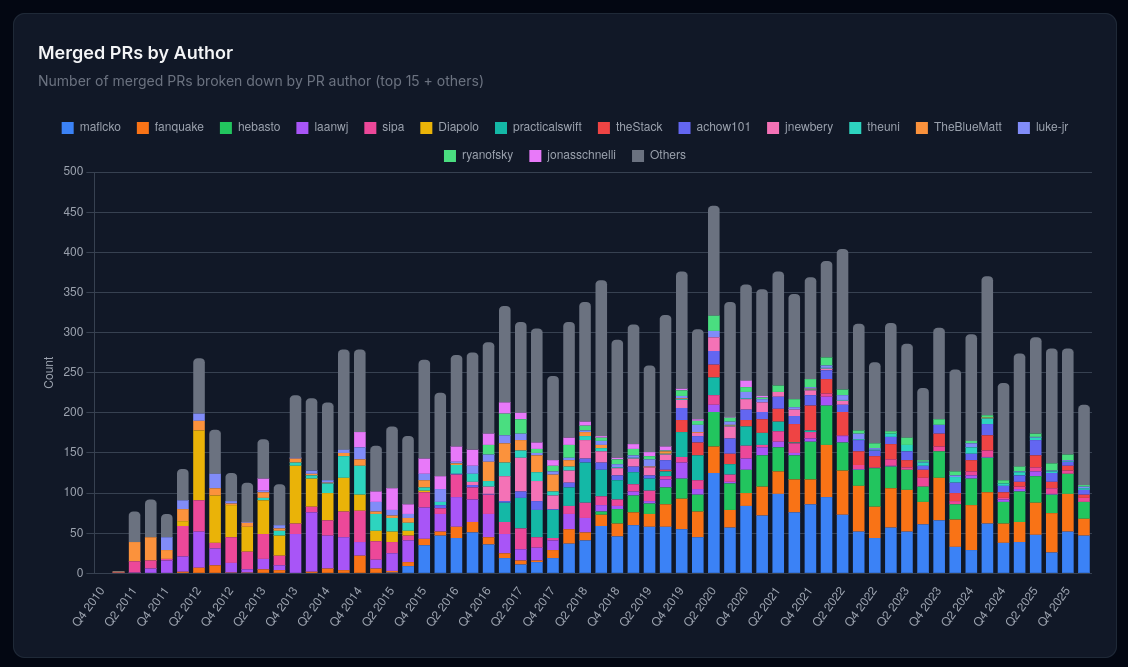 Niklas Gögge tweet media
