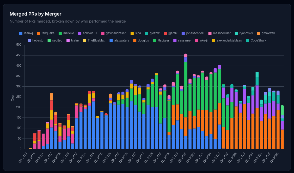 Niklas Gögge tweet media