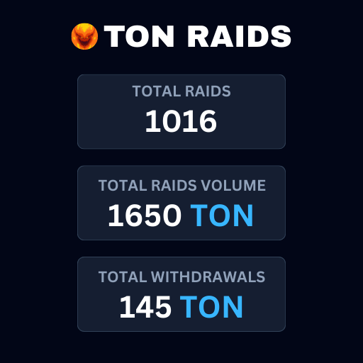 TON Raids tweet media