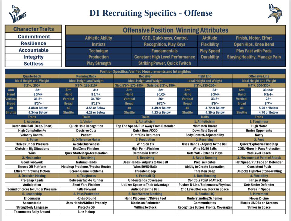 SpartanburgVikingsFootball tweet media