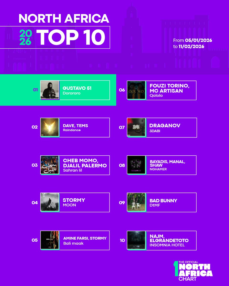 The Official MENA Chart tweet media