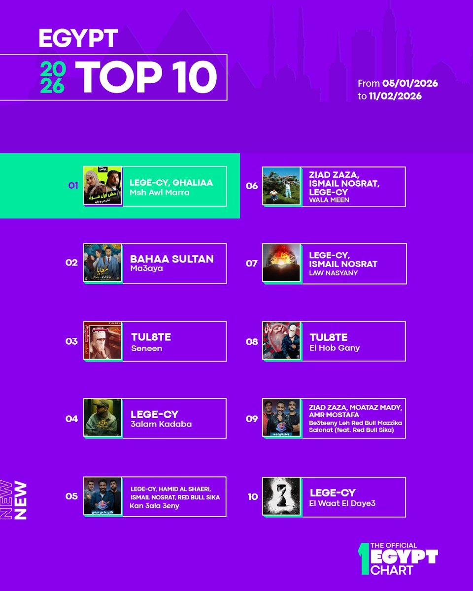 The Official MENA Chart tweet media