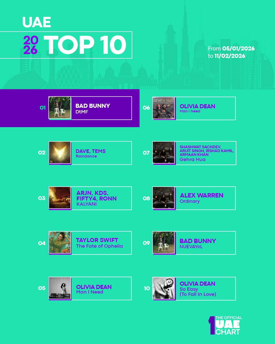 The Official MENA Chart tweet media