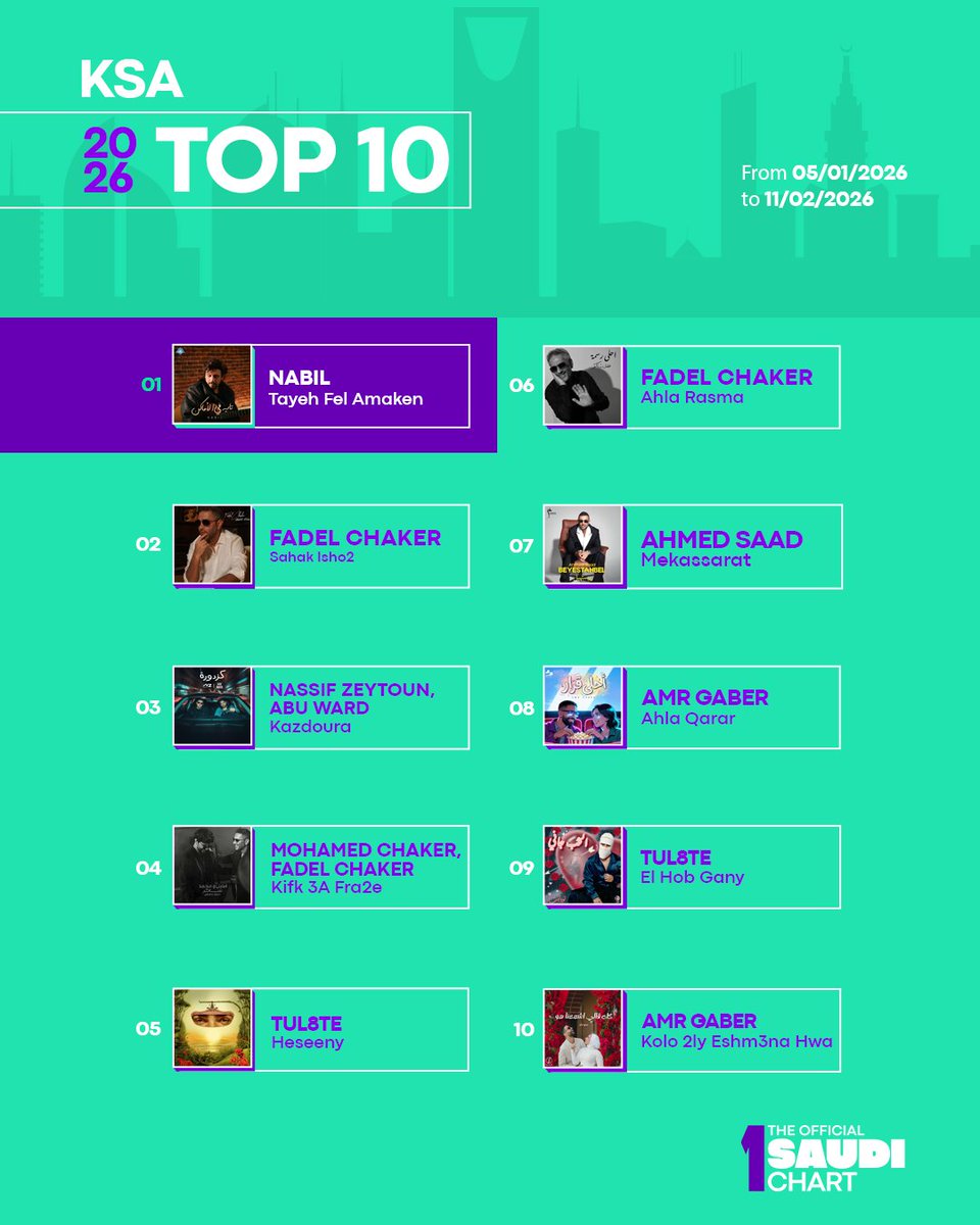 The Official MENA Chart tweet media