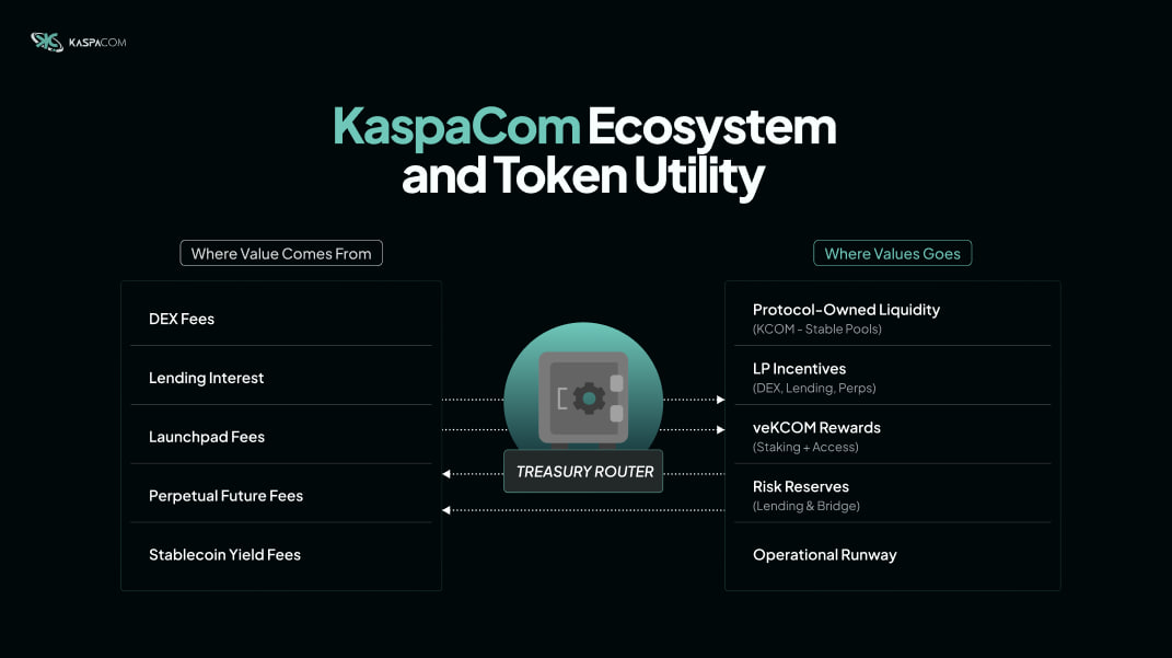 KaspaCom ⚡️ tweet media