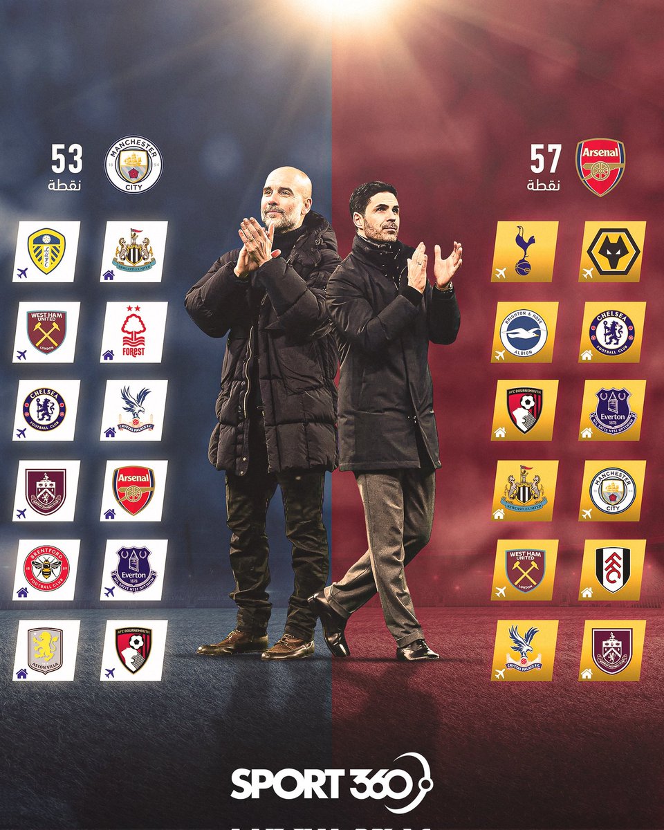 الصراع على لقب الدوري الإنجليزي مشتعل 🔥

4️⃣  نقاط فقط بين مانشستر سيتي وأرسنال، من يحسمها؟ 👀