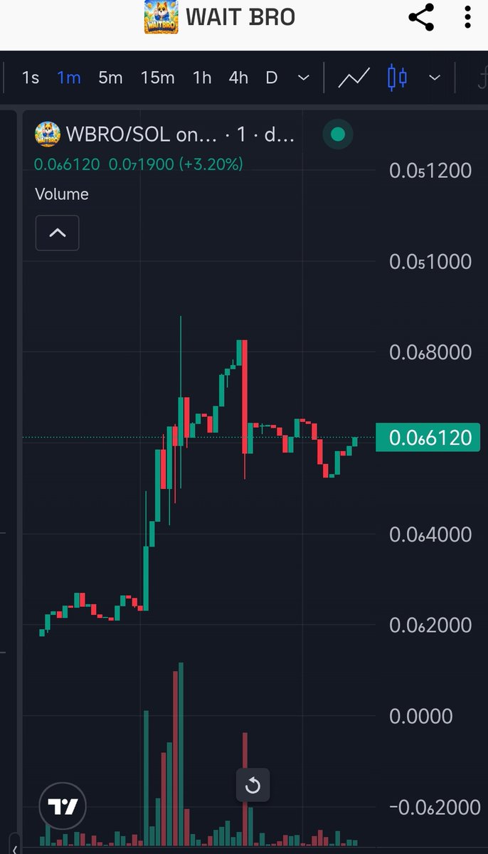 memecoinlunch's tweet photo. $WAITBRO just showed strength 💪
Dip got eaten.
Support holding.
Next leg loading 🚀
You can wait…
Or you can be early.
#Solana #WAITBRO #100x https://t.co/AaObRLkDCk