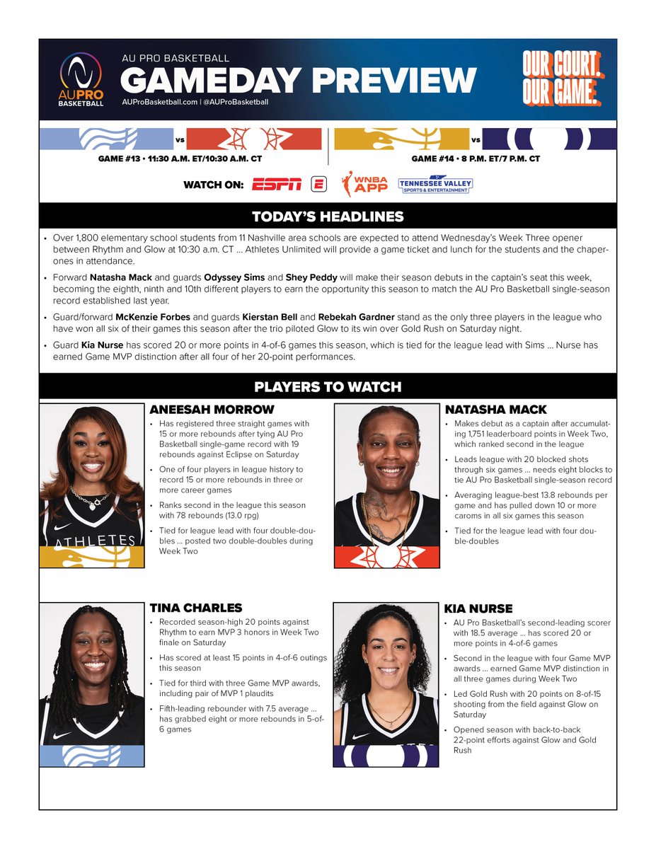 Athletes Unlimited Stats & Information tweet media