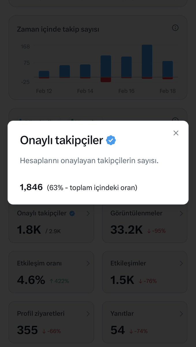 Birbirini takip etmeyen arkadaşlar bu gönderi altına GT yazıp birbirimizi takip edelim.
Birbirimize katkı sağlayalım.Bu kadar onaylı takipçi varken 

Takip etmediğim varsa bende takip edeyim 💚