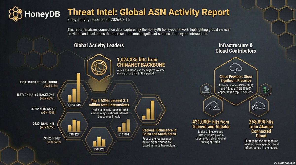 HoneyDB.io (@honeydbio) on Twitter photo 