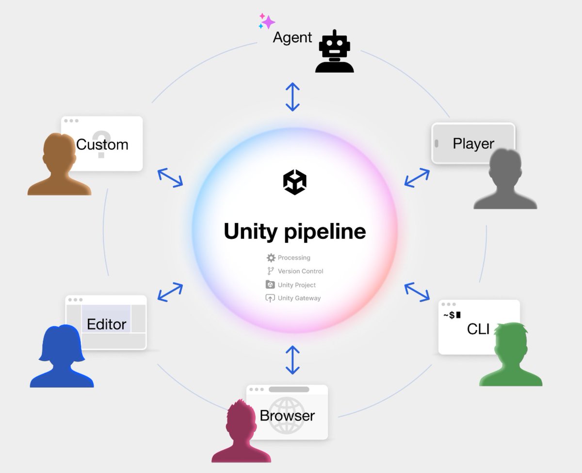 Laurent Gibert 🎮 tweet media
