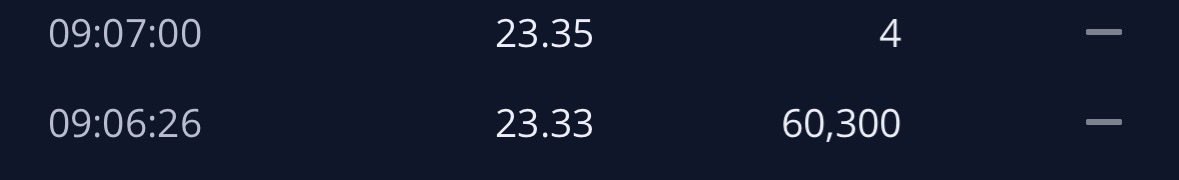 $GME 60k 👀