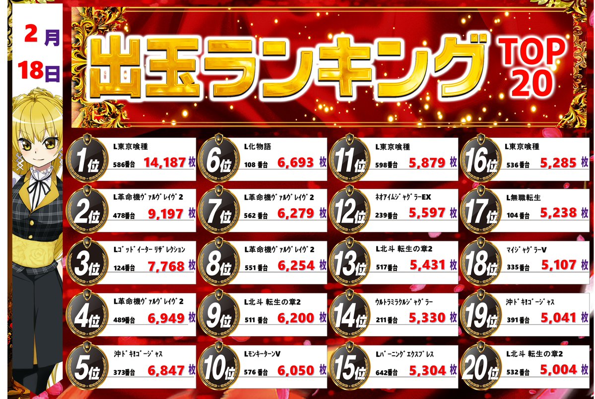 SPACE666】 😊結果発表😊 🌺本日18日🌺 ㊗️東京喰種586番台