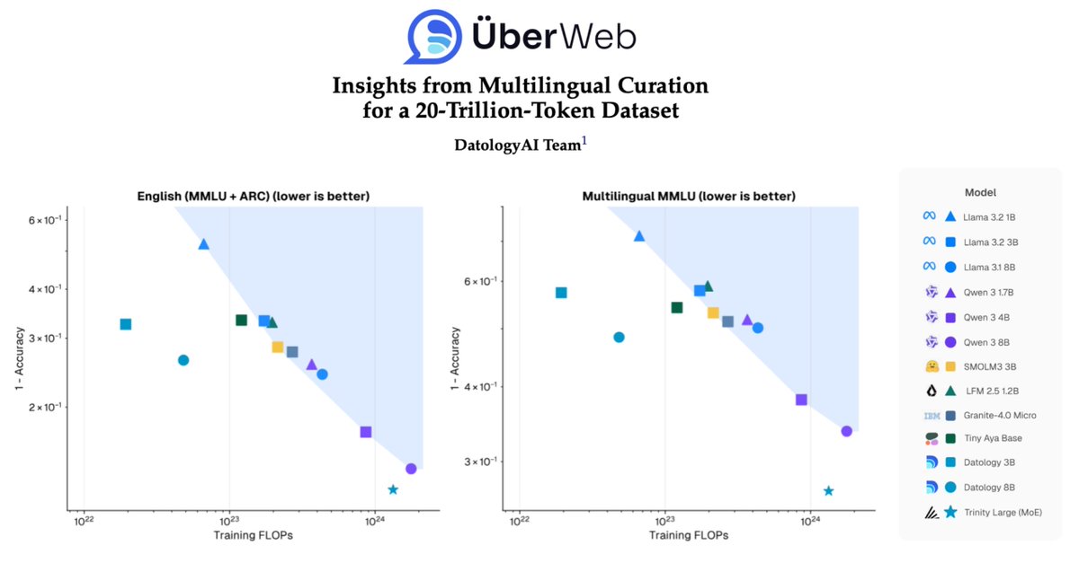 Ricardo Monti tweet media