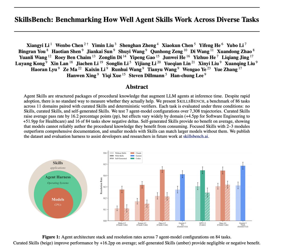 SkillsBench results figure