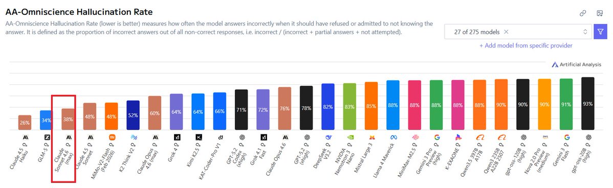 Hallucination rate chart