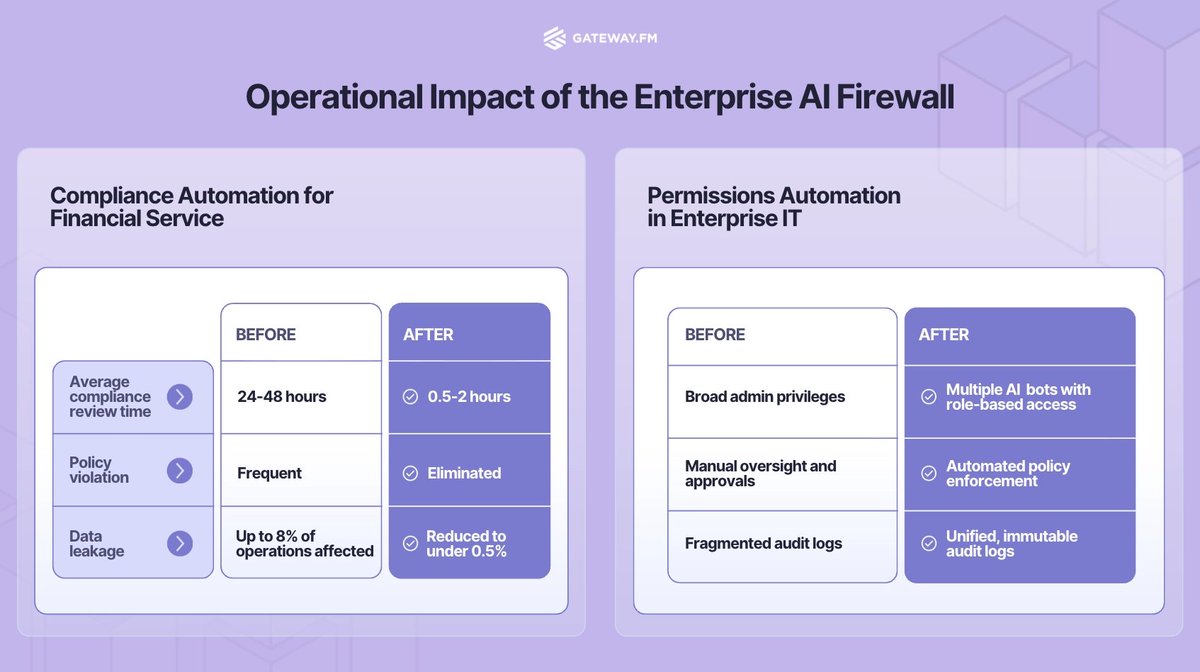 Gateway FM tweet media