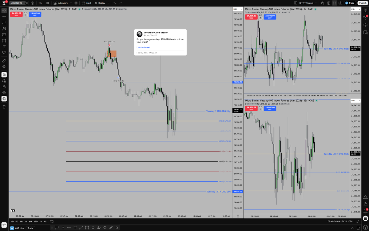 The Inner Circle Trader tweet media