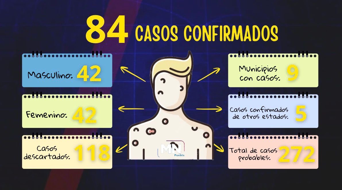 🚨 El sarampión sigue presente.
Es altamente contagioso, pero prevenible con vacuna. 💉
No bajemos la guardia.