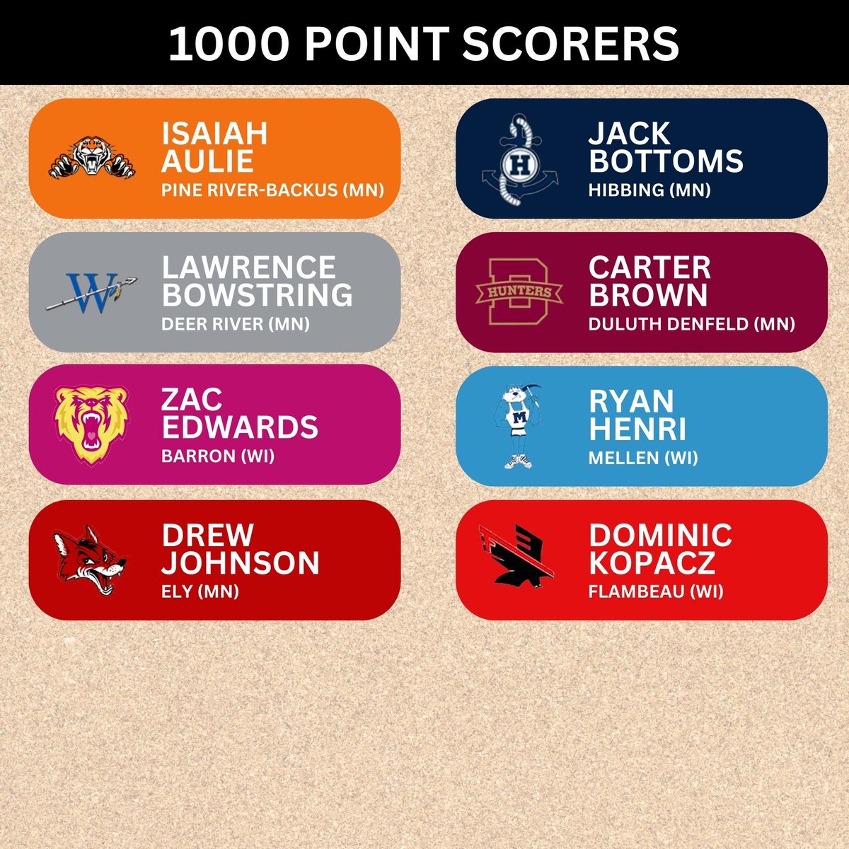 Northwoods Hoops World tweet media