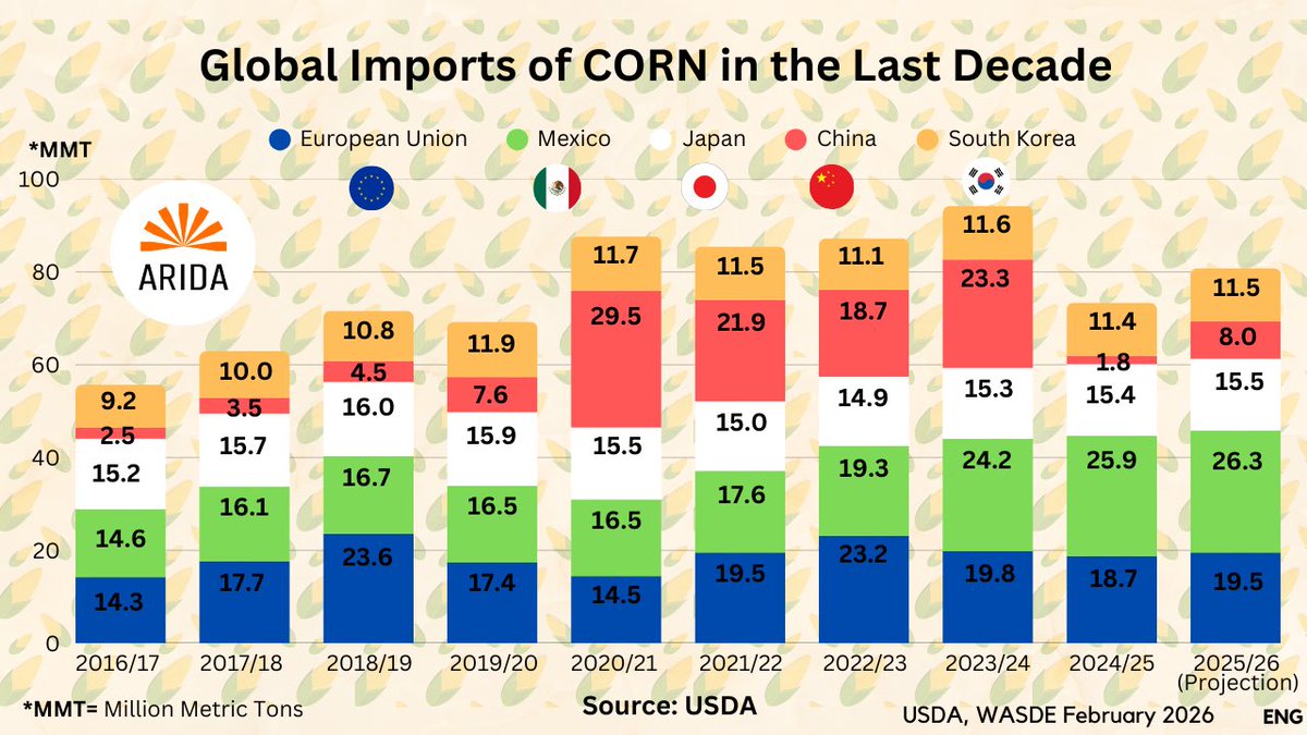 ARIDA INC tweet media
